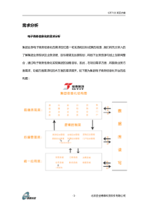 金泰旅游EC方案1014初版