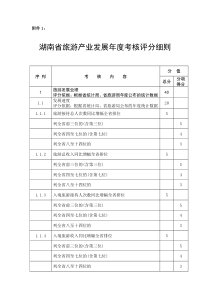 附件1：《湖南省旅游产业发展年度考核评分细则》-附件1：