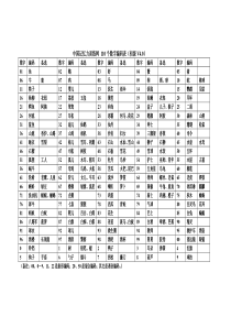 中国记忆力训练网110个数字编码