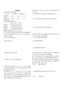 九年级政治复习试题