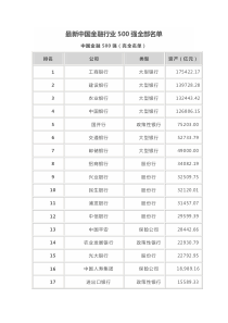 中国金融企业500强企业排名