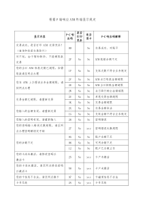 中国邮政主机应答码(新)