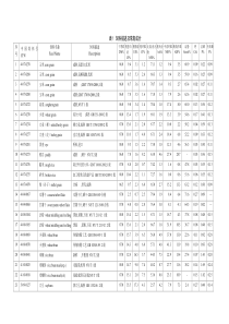 中国饲料成分及营养价值表1