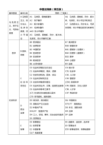 中图图书馆分类法简表(第五版)