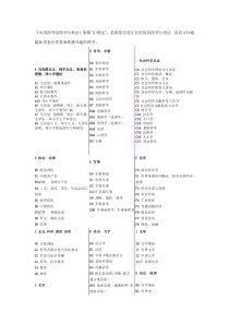 中图法简表