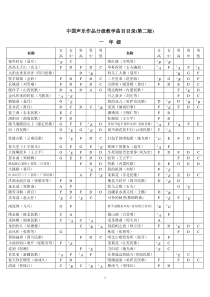 中外声乐作品分级教学曲目目录