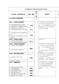 中央党校2014年博士研究生招生专业目录