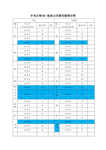 中央公馆BC地块公共部位装饰分类