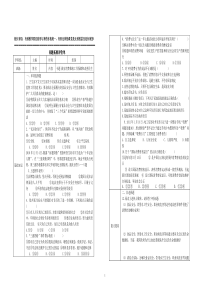 九思品专题做好消费维权工作保障和改善民生