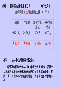 高中地理课件旅游活动与环境协调发展的几个图示-人教版