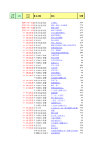 超全的各年龄段儿童绘本书目推荐表