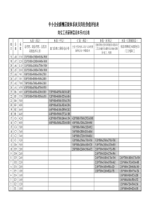 中小企业薪酬层级体系表及岗位价值评估表