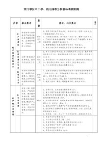 中小学幼儿园考核细则