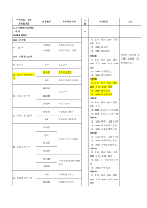 中山大学博士专业目录