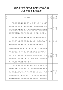 中心校党风廉政建设和反腐败主要工作任务分解表