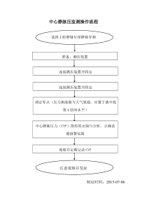 中心静脉压监测操作流程