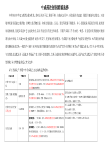 中成药注射剂溶媒选择