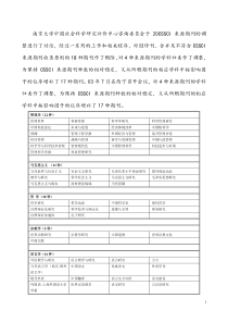 中文社会科学引文索引(CSSCI)的收录期刊