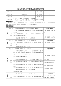 日化企业人力资源部总监岗位说明书