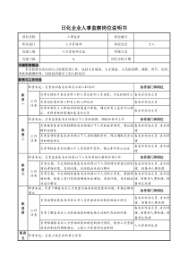 日化企业人事监察岗位说明书