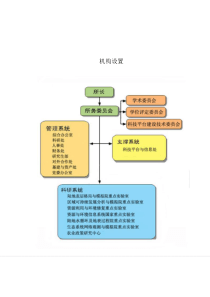 中科院地理科学与资源研究所