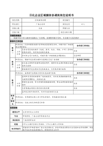 日化企业区域媒体协调岗岗位说明书