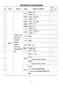 中等职业学校数控技术应用专业实训设备基本配置推荐标准