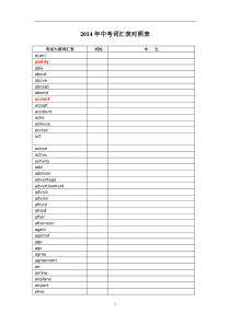 中考1600词汇_-_默写意义[1]