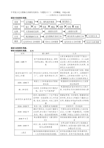 中考复习之人教版九年级历史部分专题复习(二)大国崛起风起云涌