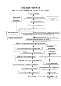 中英文对照版立式水轮发电机组安装工艺