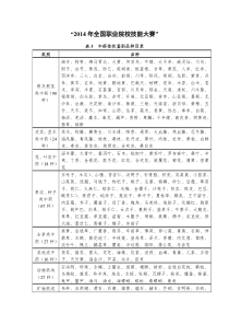 中药传统技能大赛规程0411