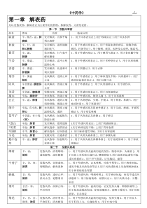 中药学表格_【强烈推荐,看了不后悔】