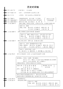 七年级上册历史时间轴