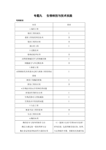 专题九生物科技与技术实践