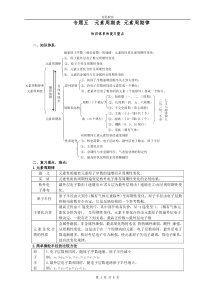 专题五元素周期表元素周期律