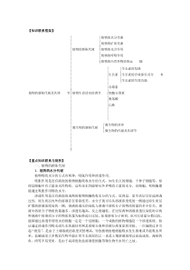 专题六微生物的代谢和植物的新陈代谢及其调节1