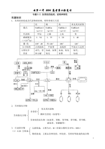 专题十八各类烃的组成结构和特性