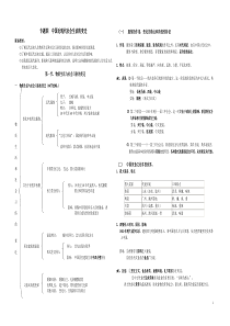 专题四_中国近现代生活的变迁(学案)