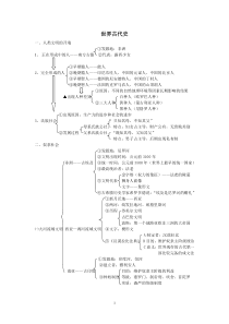 专题四世界古代史