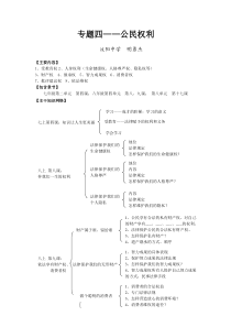 专题四公民的权力