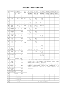 三年制内燃机车乘务员专业教学进程表