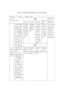 三年级下册三四五单元目标