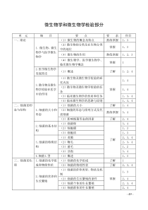 (医学检验初级考试大纲)05微生物-技师