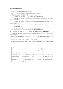 专题细胞内的能量供应