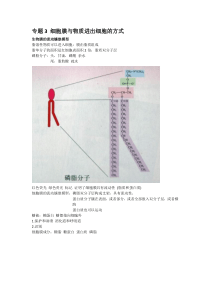 专题细胞膜与物质进出细胞的方式