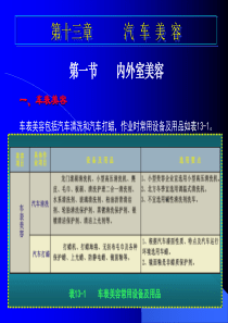 13第十三章、汽车美容