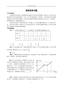 专题讲座图表信息问题(含答案)-