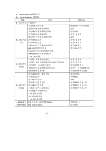 三星TM1500型空气压缩机故障处理