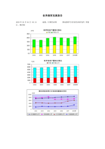 世界烟草发展报告