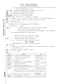 世界资本主义经济政策的调整归纳